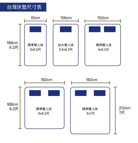 床加寬|床墊尺寸 